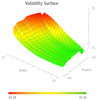 Volatility